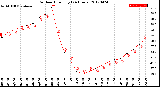 Milwaukee Weather Outdoor Humidity<br>(24 Hours)