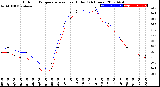 Milwaukee Weather Outdoor Temperature<br>vs Heat Index<br>(24 Hours)