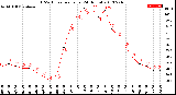 Milwaukee Weather THSW Index<br>per Hour<br>(24 Hours)