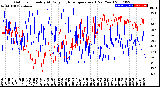 Milwaukee Weather Outdoor Humidity<br>At Daily High<br>Temperature<br>(Past Year)