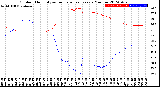 Milwaukee Weather Outdoor Humidity<br>vs Temperature<br>Every 5 Minutes