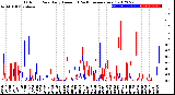 Milwaukee Weather Outdoor Rain<br>Daily Amount<br>(Past/Previous Year)