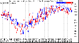 Milwaukee Weather Outdoor Temperature<br>Daily High<br>(Past/Previous Year)