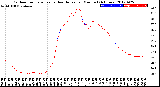 Milwaukee Weather Outdoor Temperature<br>vs Heat Index<br>per Minute<br>(24 Hours)