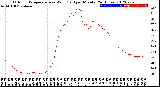 Milwaukee Weather Outdoor Temperature<br>vs Wind Chill<br>per Minute<br>(24 Hours)