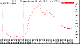 Milwaukee Weather Outdoor Temperature<br>per Minute<br>(24 Hours)