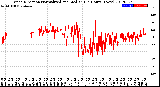 Milwaukee Weather Wind Direction<br>Normalized and Median<br>(24 Hours) (New)