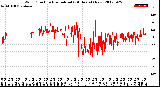 Milwaukee Weather Wind Direction<br>Normalized<br>(24 Hours) (New)