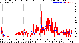 Milwaukee Weather Wind Speed<br>Actual and 10 Minute<br>Average<br>(24 Hours) (New)