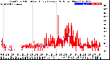 Milwaukee Weather Wind Speed<br>Actual and Hourly<br>Average<br>(24 Hours) (New)