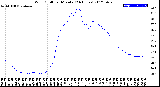 Milwaukee Weather Wind Chill<br>per Minute<br>(24 Hours)