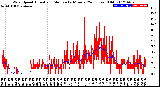 Milwaukee Weather Wind Speed<br>Actual and Median<br>by Minute<br>(24 Hours) (Old)