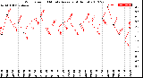 Milwaukee Weather Wind Speed<br>10 Minute Average<br>(4 Hours)