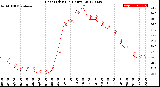 Milwaukee Weather Heat Index<br>(24 Hours)