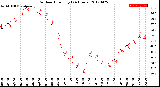 Milwaukee Weather Outdoor Humidity<br>(24 Hours)