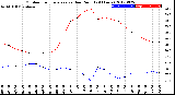 Milwaukee Weather Outdoor Temperature<br>vs Dew Point<br>(24 Hours)