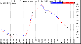 Milwaukee Weather Outdoor Temperature<br>vs Heat Index<br>(24 Hours)