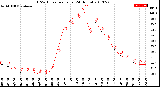 Milwaukee Weather THSW Index<br>per Hour<br>(24 Hours)