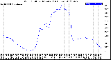 Milwaukee Weather Wind Chill<br>per Minute<br>(24 Hours)