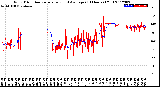 Milwaukee Weather Wind Direction<br>Normalized and Average<br>(24 Hours) (Old)