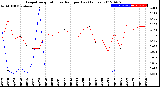 Milwaukee Weather Evapotranspiration<br>vs Rain per Day<br>(Inches)