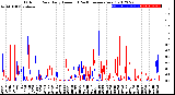 Milwaukee Weather Outdoor Rain<br>Daily Amount<br>(Past/Previous Year)