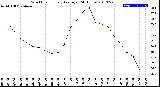 Milwaukee Weather Wind Chill<br>Hourly Average<br>(24 Hours)