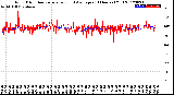 Milwaukee Weather Wind Direction<br>Normalized and Average<br>(24 Hours) (Old)