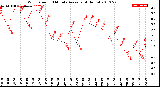 Milwaukee Weather Wind Speed<br>10 Minute Average<br>(4 Hours)