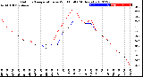 Milwaukee Weather Outdoor Temperature<br>vs Wind Chill<br>(24 Hours)