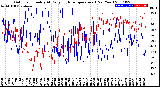 Milwaukee Weather Outdoor Humidity<br>At Daily High<br>Temperature<br>(Past Year)