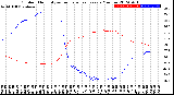 Milwaukee Weather Outdoor Humidity<br>vs Temperature<br>Every 5 Minutes