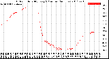 Milwaukee Weather Outdoor Humidity<br>Every 5 Minutes<br>(24 Hours)