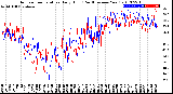 Milwaukee Weather Outdoor Temperature<br>Daily High<br>(Past/Previous Year)