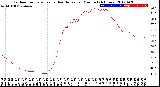 Milwaukee Weather Outdoor Temperature<br>vs Heat Index<br>per Minute<br>(24 Hours)