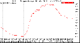 Milwaukee Weather Outdoor Temperature<br>per Minute<br>(24 Hours)