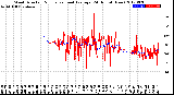 Milwaukee Weather Wind Direction<br>Normalized and Average<br>(24 Hours) (New)