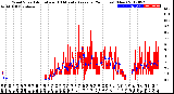 Milwaukee Weather Wind Speed<br>Actual and 10 Minute<br>Average<br>(24 Hours) (New)