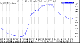 Milwaukee Weather Wind Chill<br>per Minute<br>(24 Hours)