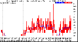 Milwaukee Weather Wind Speed<br>Actual and Median<br>by Minute<br>(24 Hours) (Old)