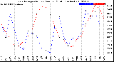 Milwaukee Weather Evapotranspiration<br>vs Rain per Month<br>(Inches)