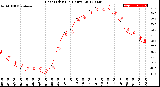 Milwaukee Weather Heat Index<br>(24 Hours)