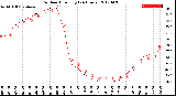 Milwaukee Weather Outdoor Humidity<br>(24 Hours)