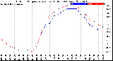 Milwaukee Weather Outdoor Temperature<br>vs Heat Index<br>(24 Hours)