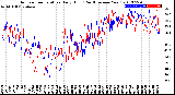 Milwaukee Weather Outdoor Temperature<br>Daily High<br>(Past/Previous Year)