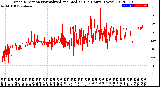 Milwaukee Weather Wind Direction<br>Normalized and Median<br>(24 Hours) (New)