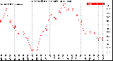 Milwaukee Weather Heat Index<br>(24 Hours)