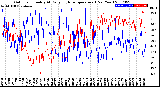 Milwaukee Weather Outdoor Humidity<br>At Daily High<br>Temperature<br>(Past Year)