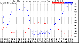 Milwaukee Weather Outdoor Humidity<br>vs Temperature<br>Every 5 Minutes