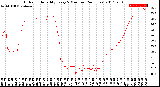 Milwaukee Weather Outdoor Humidity<br>Every 5 Minutes<br>(24 Hours)